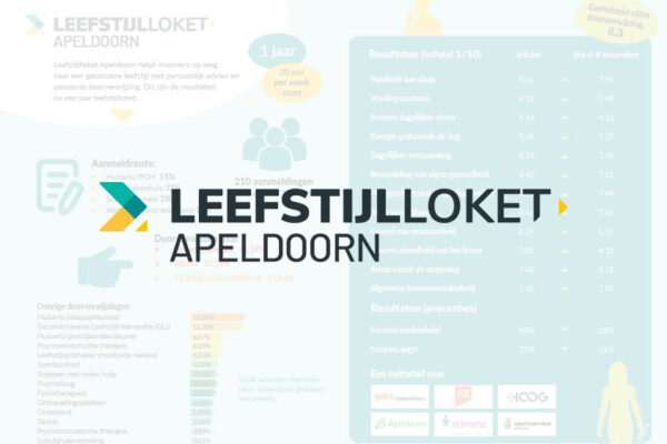 factsheet Leefstijlloket Apeldoorn